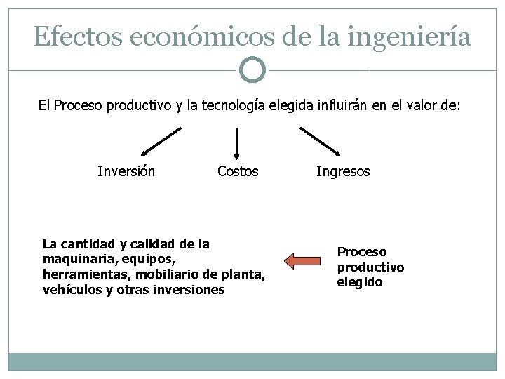 Efectos económicos de la ingeniería El Proceso productivo y la tecnología elegida influirán en