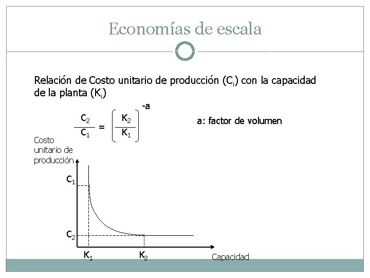 Economías de escala Relación de Costo unitario de producción (Ci) con la capacidad de