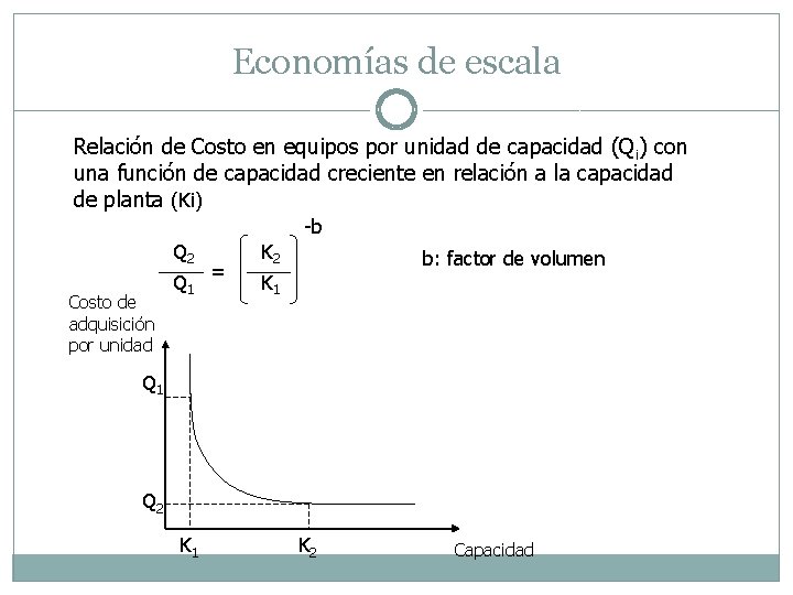 Economías de escala Relación de Costo en equipos por unidad de capacidad (Q i)