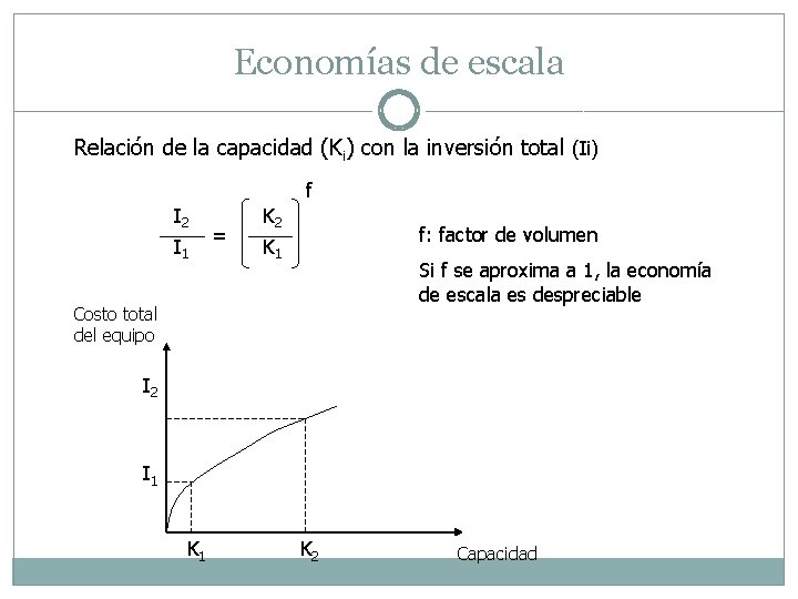 Economías de escala Relación de la capacidad (Ki) con la inversión total (Ii) f
