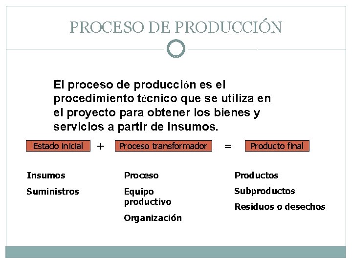 PROCESO DE PRODUCCIÓN El proceso de producción es el procedimiento técnico que se utiliza