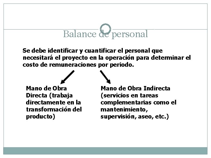 Balance de personal Se debe identificar y cuantificar el personal que necesitará el proyecto