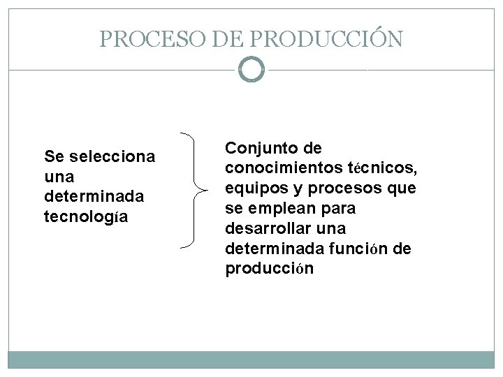 PROCESO DE PRODUCCIÓN Se selecciona una determinada tecnología Conjunto de conocimientos técnicos, equipos y