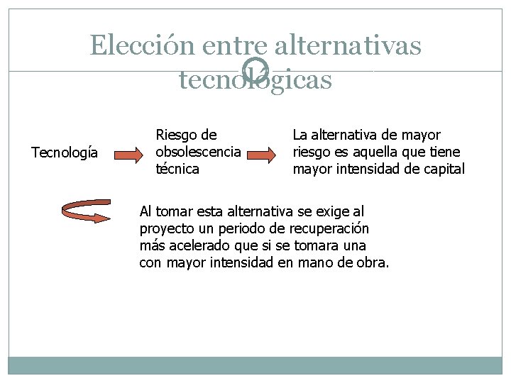 Elección entre alternativas tecnológicas Tecnología Riesgo de obsolescencia técnica La alternativa de mayor riesgo