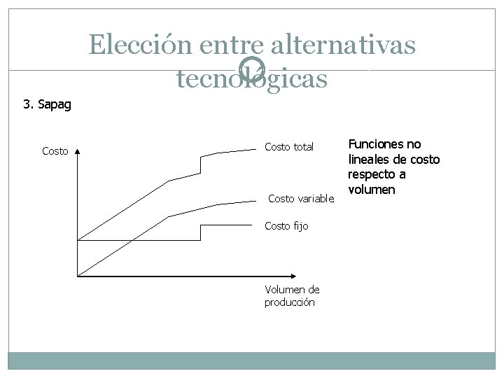 Elección entre alternativas tecnológicas 3. Sapag Costo total Costo variable Costo fijo Volumen de