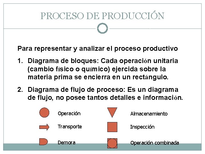 PROCESO DE PRODUCCIÓN Para representar y analizar el proceso productivo 1. Diagrama de bloques: