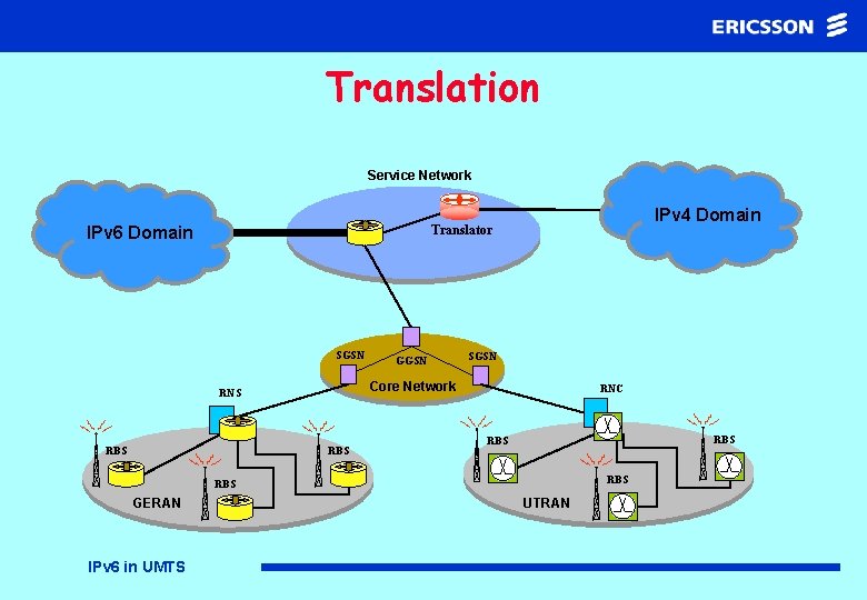Translation Service Network IPv 4 Domain Translator IPv 6 Domain SGSN Core Network RNS