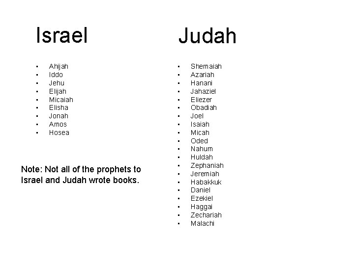 Israel Judah • • • • • • • • Ahijah Iddo Jehu Elijah