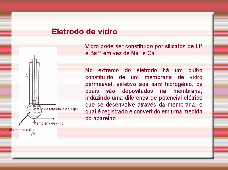 Eletrodo de vidro Vidro pode ser constituído por silicatos de Li+ e Ba++ em