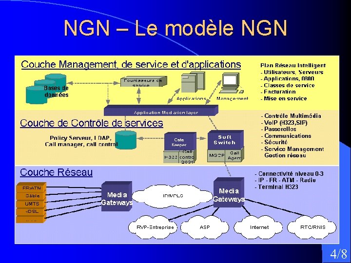 NGN – Le modèle NGN 4/8 