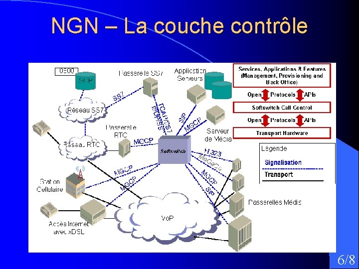 NGN – La couche contrôle 6/8 