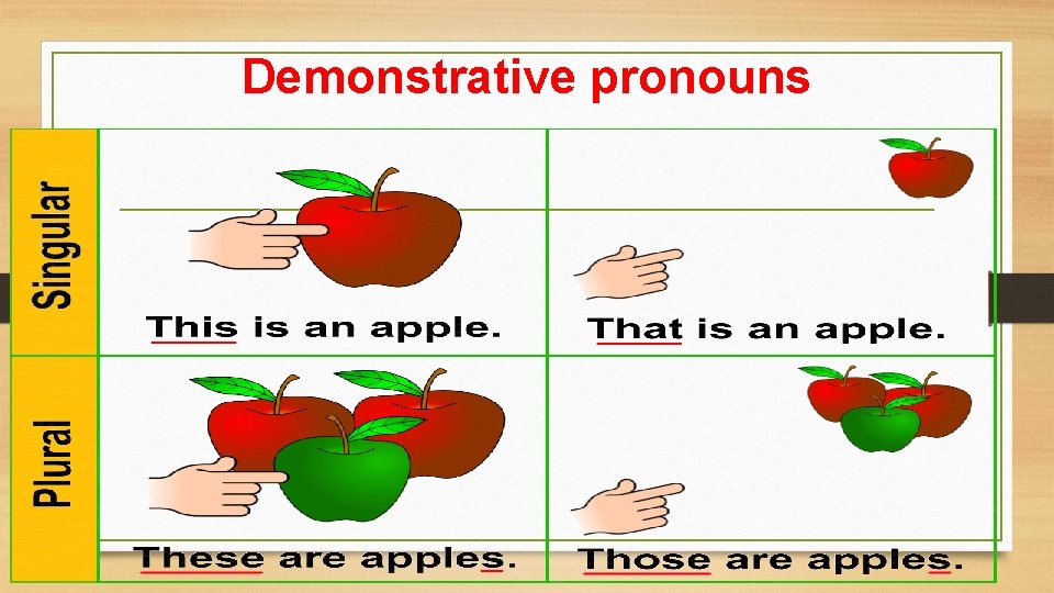 Demonstrative pronouns 