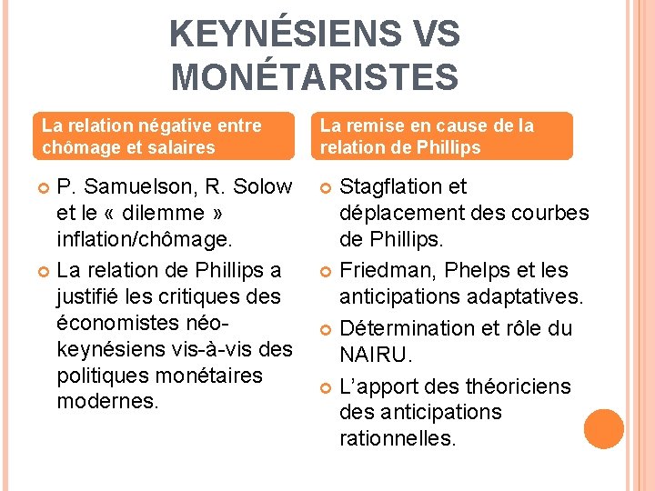 KEYNÉSIENS VS MONÉTARISTES La relation négative entre chômage et salaires La remise en cause