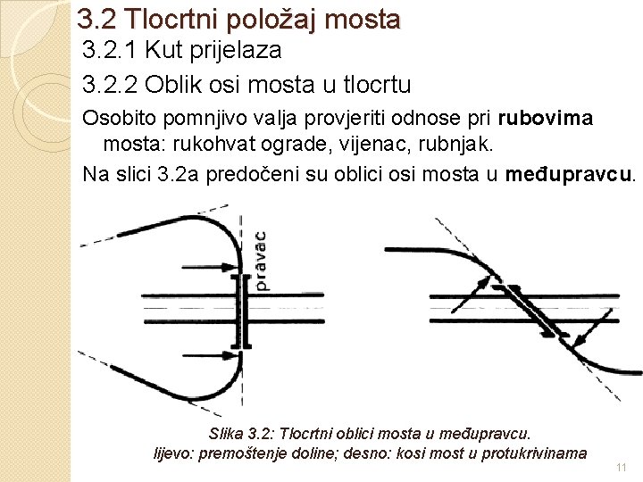 3. 2 Tlocrtni položaj mosta 3. 2. 1 Kut prijelaza 3. 2. 2 Oblik