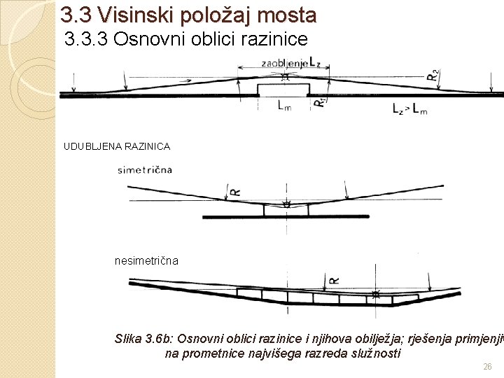 3. 3 Visinski položaj mosta 3. 3. 3 Osnovni oblici razinice UDUBLJENA RAZINICA nesimetrična