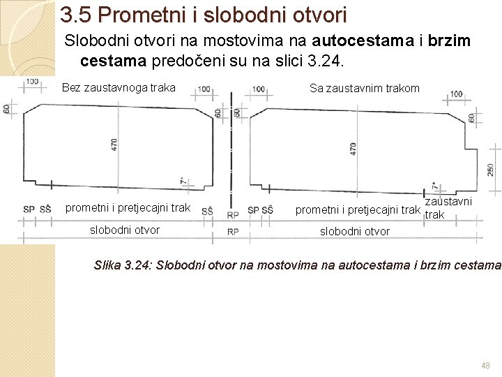 3. 5 Prometni i slobodni otvori Slobodni otvori na mostovima na autocestama i brzim