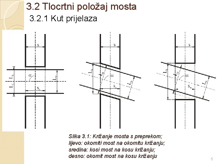 3. 2 Tlocrtni položaj mosta 3. 2. 1 Kut prijelaza Slika 3. 1: Križanje