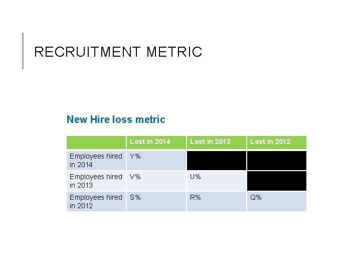 RECRUITMENT METRIC New Hire loss metric Lost in 2014 Lost in 2013 Lost in