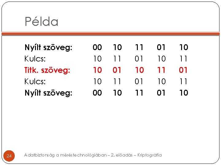 Példa Nyílt szöveg: Kulcs: Titk. szöveg: Kulcs: Nyílt szöveg: 24 00 10 10 10