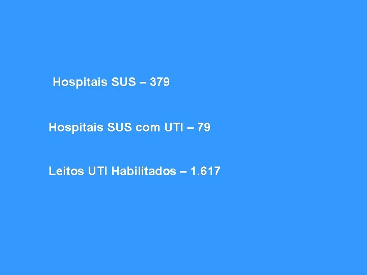 Hospitais SUS – 379 Hospitais SUS com UTI – 79 Leitos UTI Habilitados –