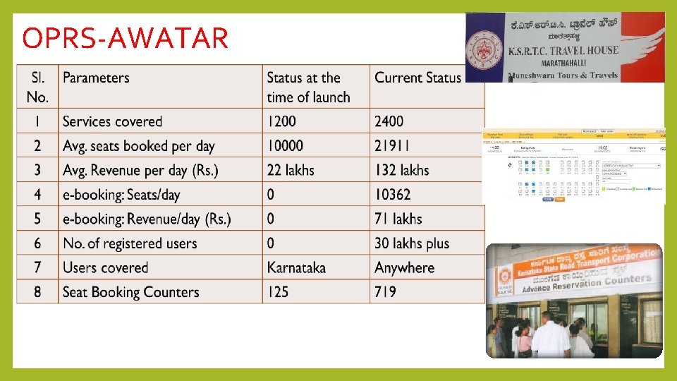 OPRS-AWATAR 