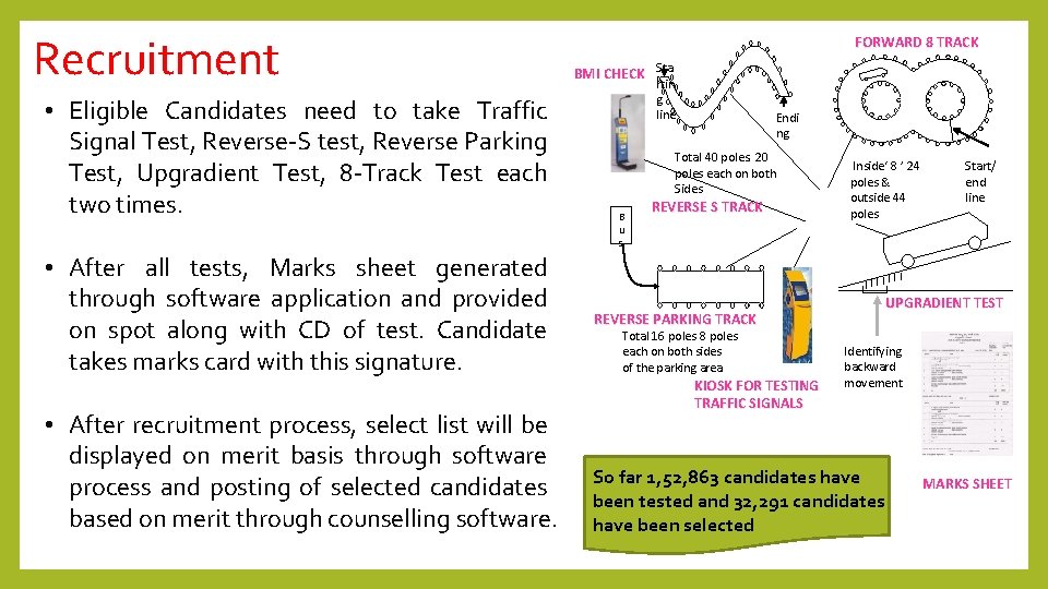 Recruitment • Eligible Candidates need to take Traffic Signal Test, Reverse-S test, Reverse Parking