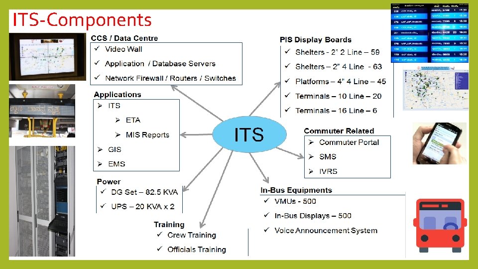 ITS-Components 