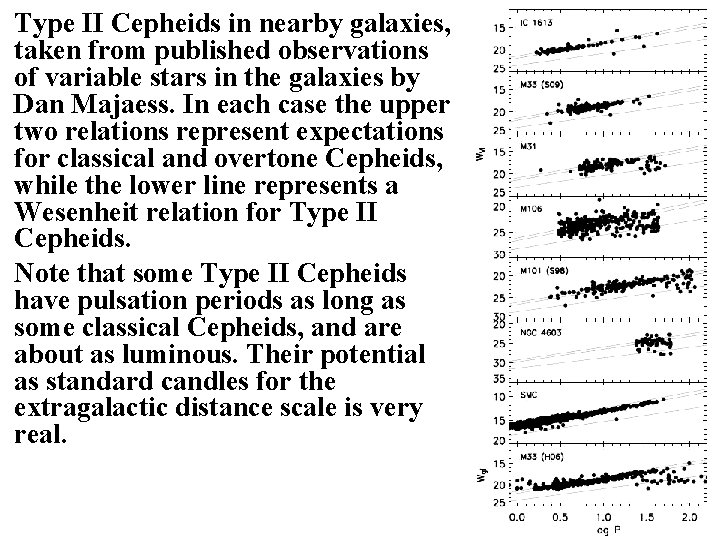 Type II Cepheids in nearby galaxies, taken from published observations of variable stars in