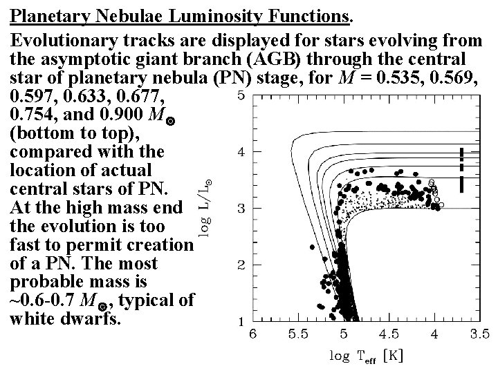 Planetary Nebulae Luminosity Functions. Evolutionary tracks are displayed for stars evolving from the asymptotic