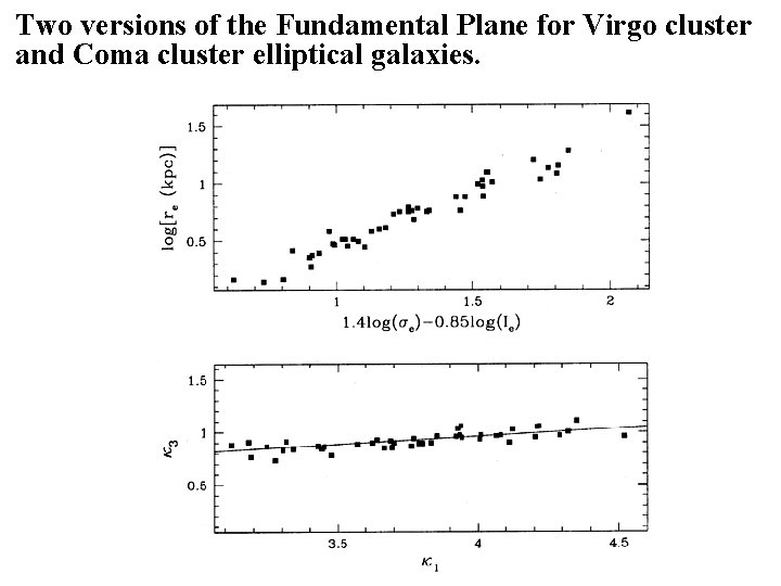 Two versions of the Fundamental Plane for Virgo cluster and Coma cluster elliptical galaxies.