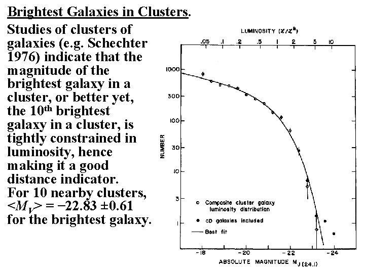 Brightest Galaxies in Clusters. Studies of clusters of galaxies (e. g. Schechter 1976) indicate