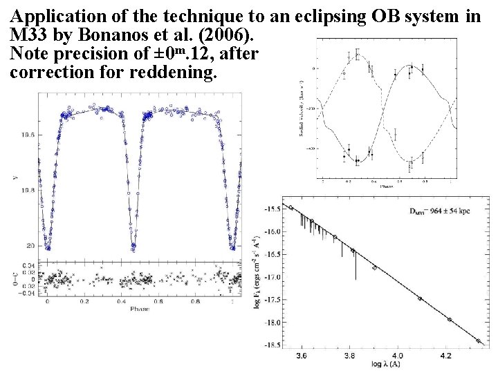 Application of the technique to an eclipsing OB system in M 33 by Bonanos