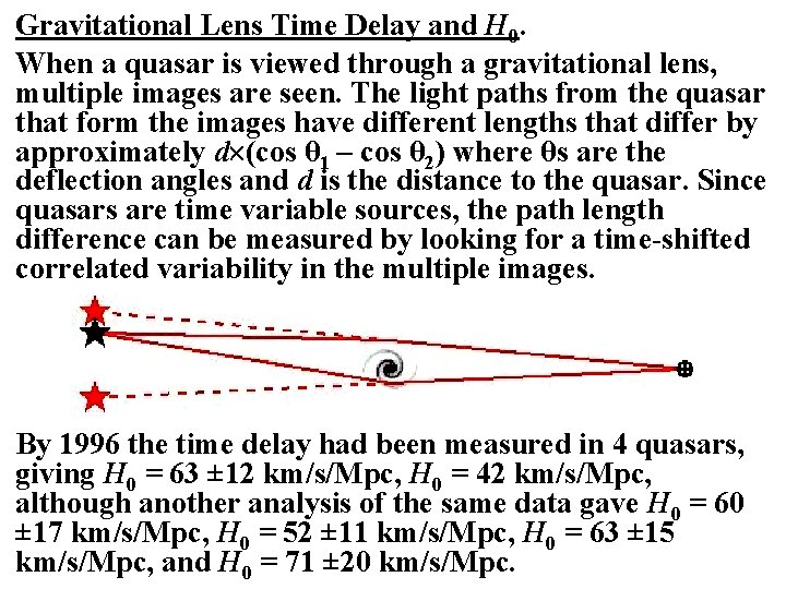 Gravitational Lens Time Delay and H 0. When a quasar is viewed through a