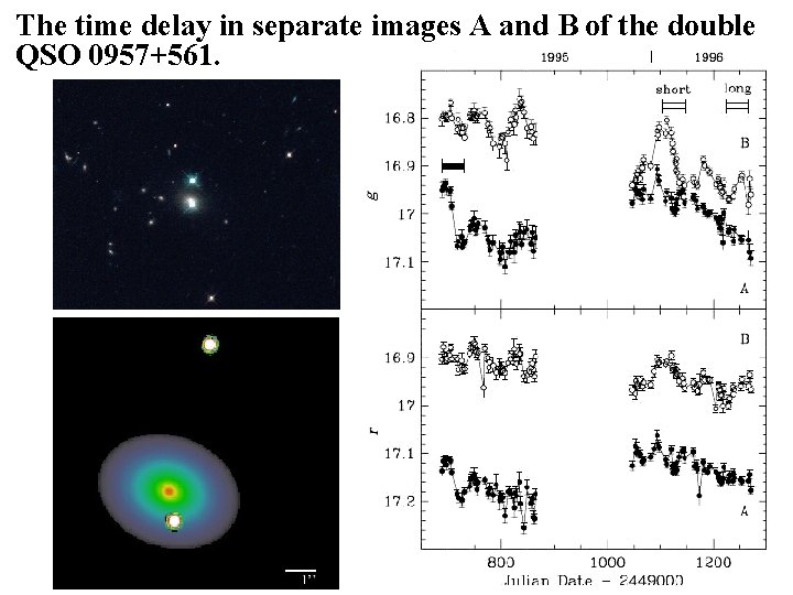 The time delay in separate images A and B of the double QSO 0957+561.