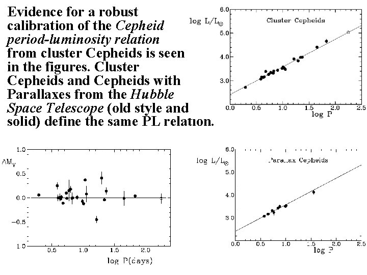 Evidence for a robust calibration of the Cepheid period-luminosity relation from cluster Cepheids is