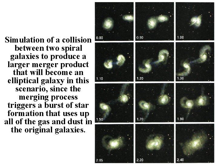 Simulation of a collision between two spiral galaxies to produce a larger merger product