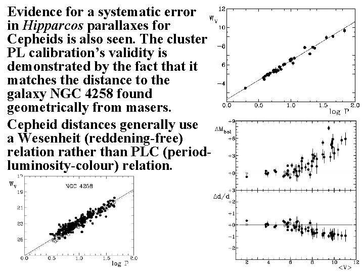 Evidence for a systematic error in Hipparcos parallaxes for Cepheids is also seen. The