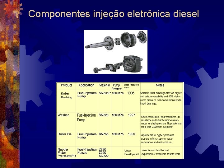 Componentes injeção eletrônica diesel 