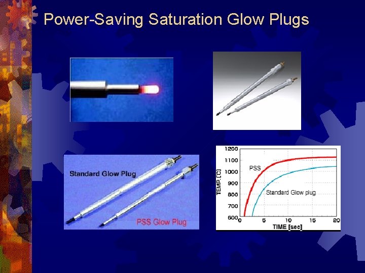 Power-Saving Saturation Glow Plugs 