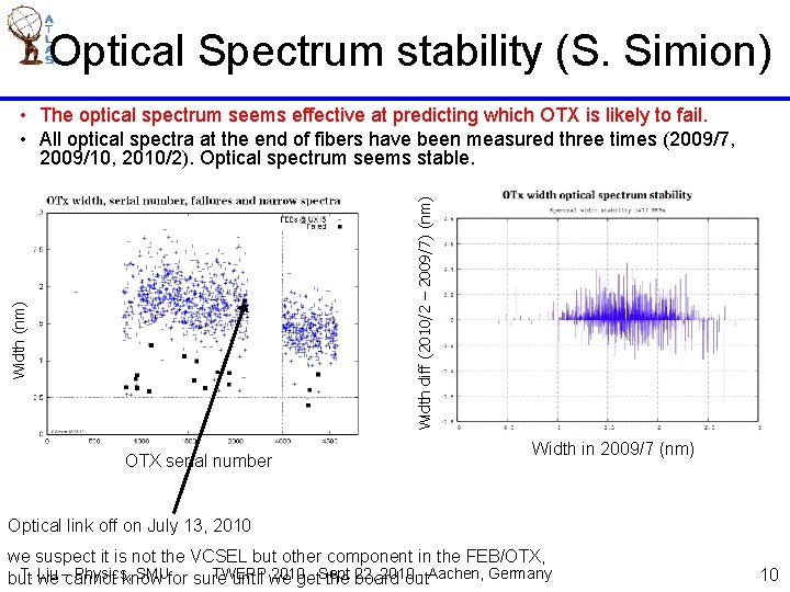 Optical Spectrum stability (S. Simion) Width (nm) Width diff (2010/2 – 2009/7) (nm) •