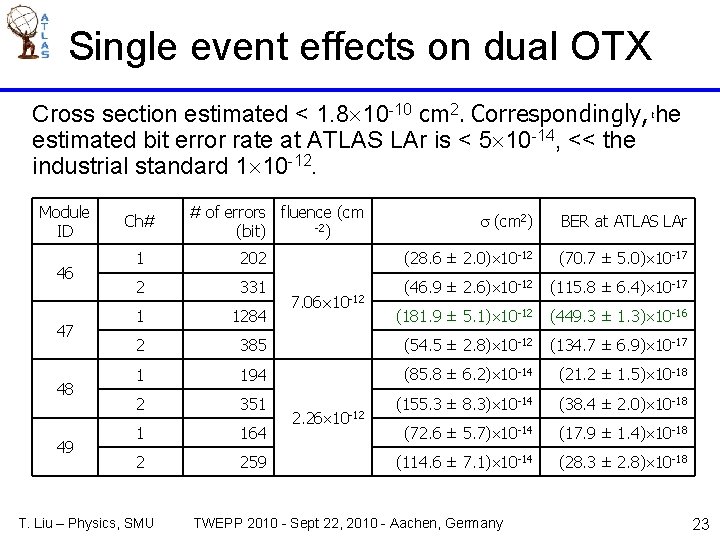 Single event effects on dual OTX Cross section estimated < 1. 8 10 -10