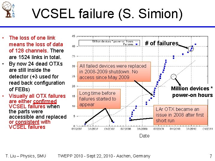 VCSEL failure (S. Simion) • The loss of one link means the loss of