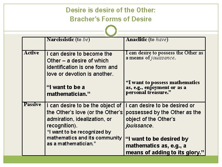 Desire is desire of the Other: Bracher’s Forms of Desire Narcissistic (to be) Anaclitic Desire is desire of the Other: Bracher’s Forms of Desire Narcissistic (to be) Anaclitic