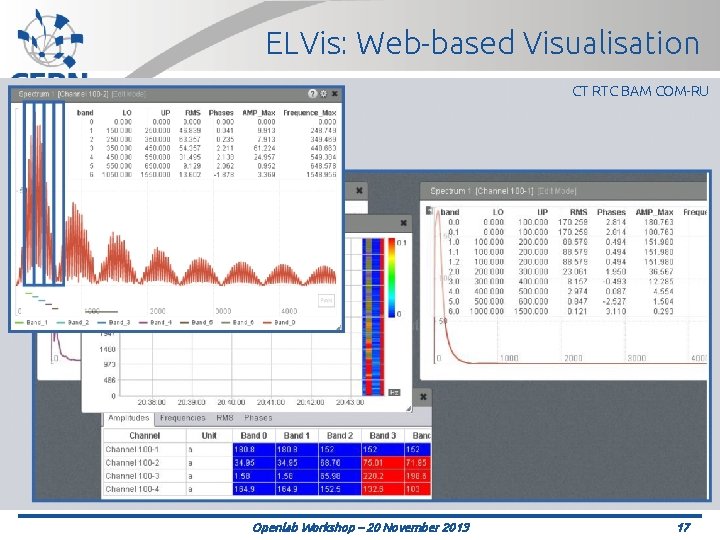 ELVis: Web-based Visualisation CT RTC BAM COM-RU Openlab Workshop – 20 November 2013 17