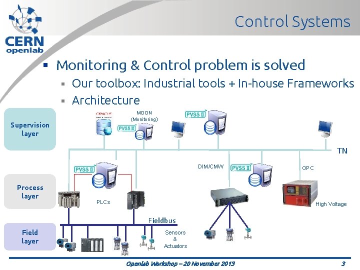 Control Systems § Monitoring & Control problem is solved Our toolbox: Industrial tools +