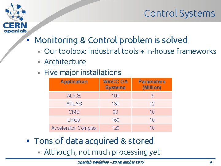 Control Systems § Monitoring & Control problem is solved Our toolbox: Industrial tools +