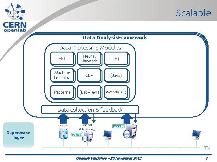 Scalable Data Analysis. Framework Data Processing Modules FFT Neural Network (R) Machine Learning CEP