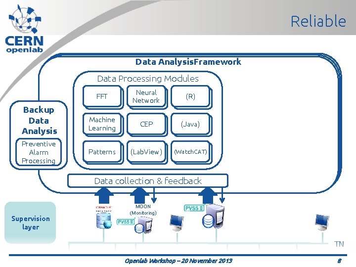Reliable Data Analysis. Framework Data Processing Modules Backup Data Analysis Preventive Alarm Processing FFT