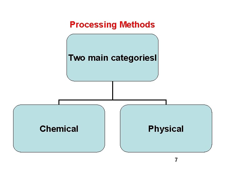 Processing Methods Two main categoriesl Chemical Physical 7 