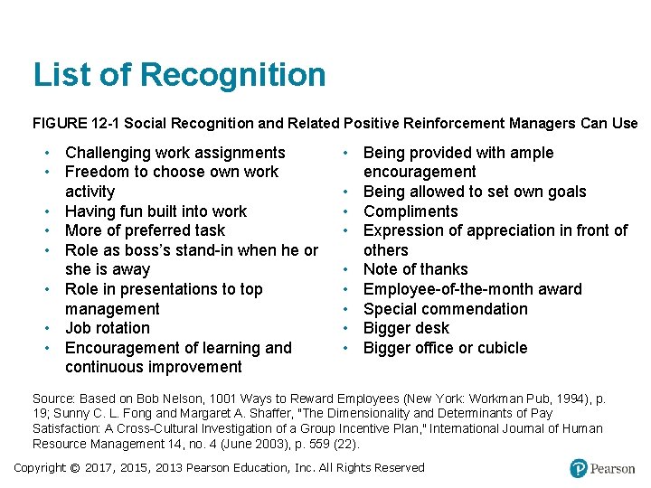 List of Recognition FIGURE 12 -1 Social Recognition and Related Positive Reinforcement Managers Can